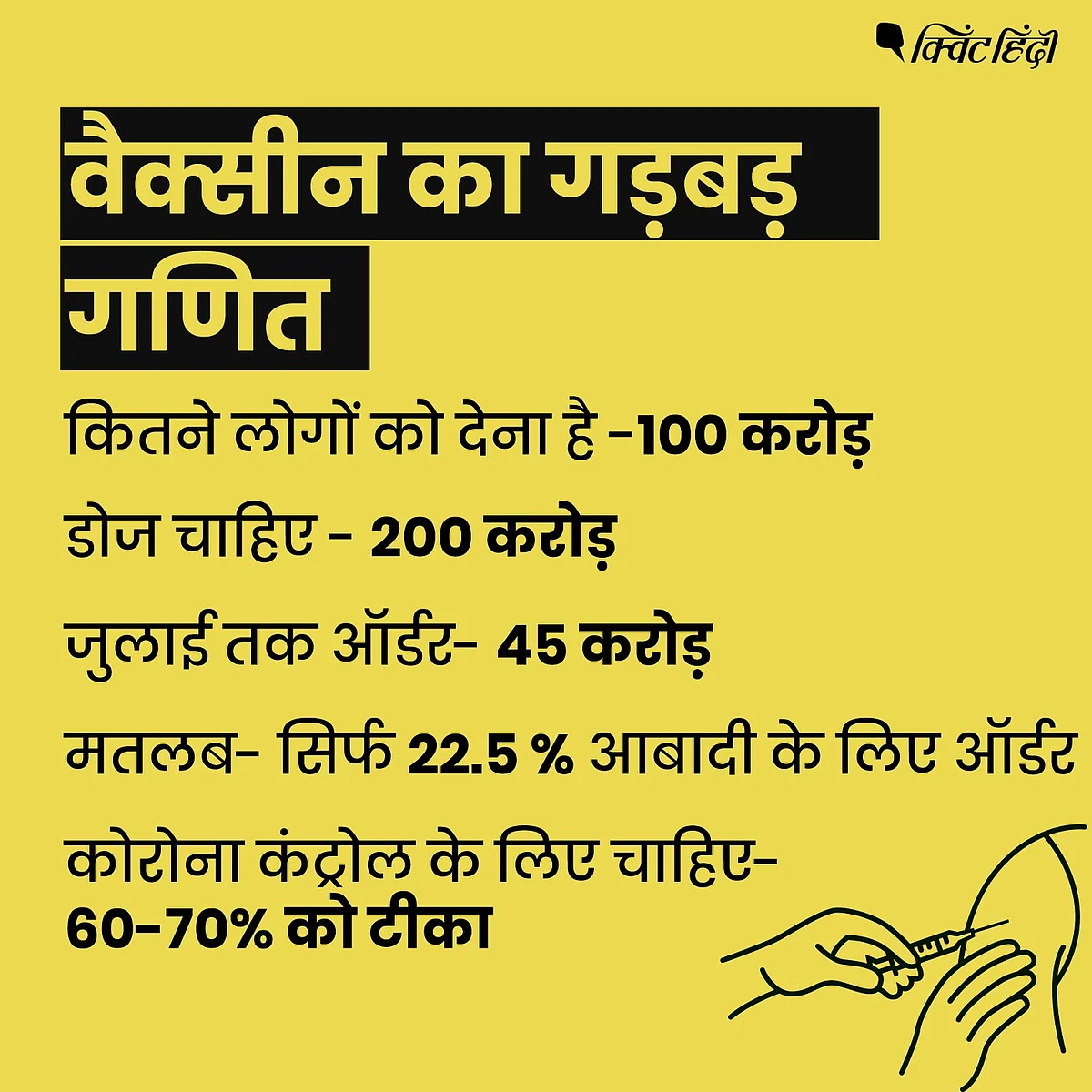 वैक्सीन के लिए है कतार,सरकार का गड़बड़ गणित कराएगा और लंबा इंतजार?