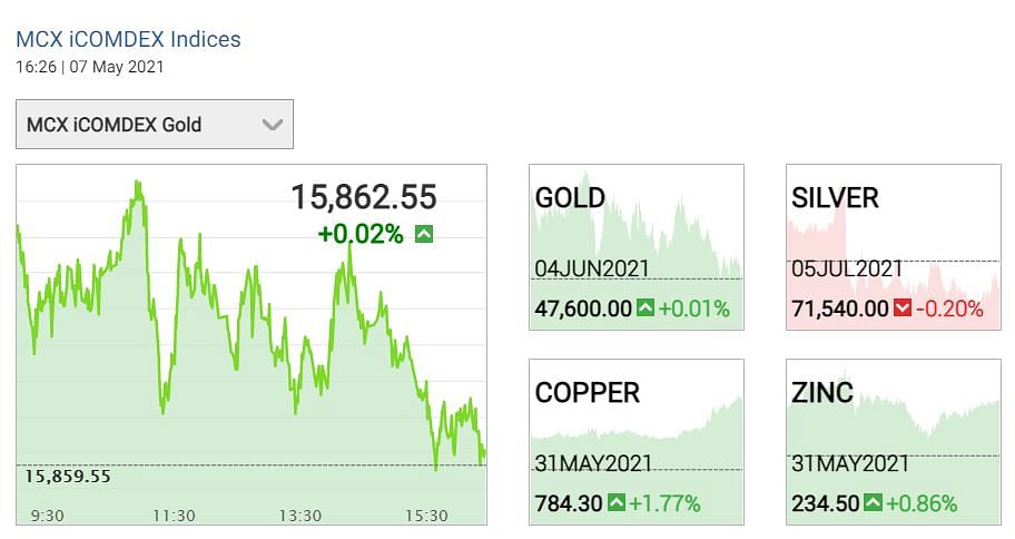 Gold Price Today 7 May 2021: सोने में आज भी तेजी देखने को मिल रही है.