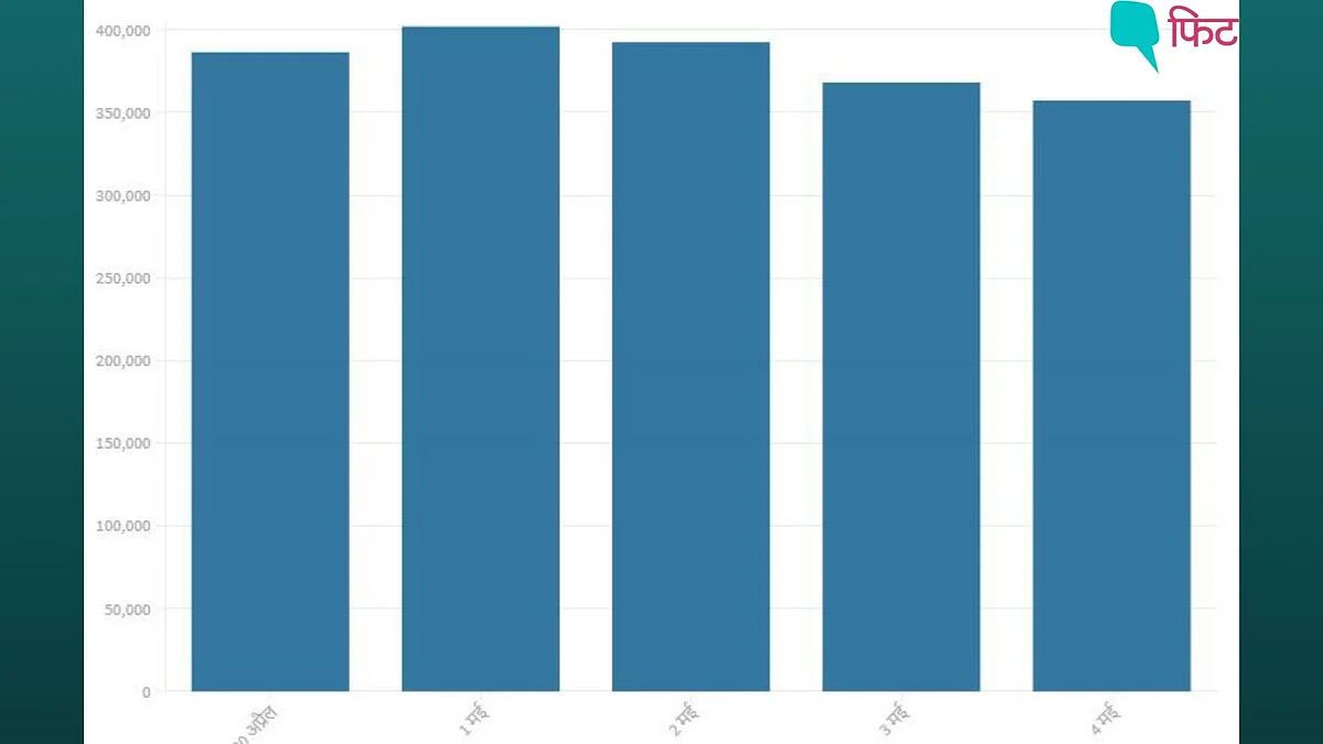 (फोटो:फिट हिंदी)