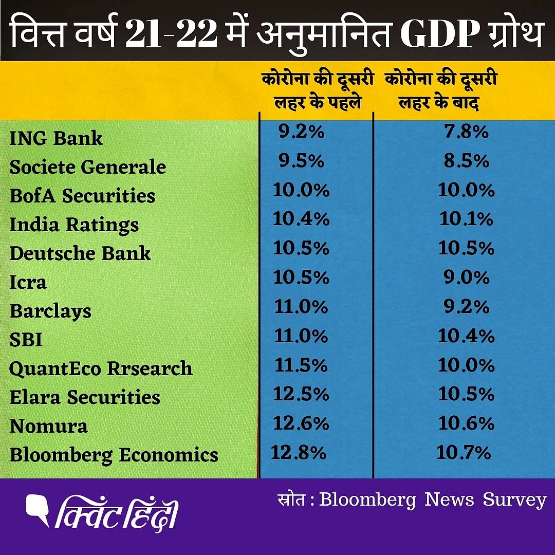 GDP: घाटे में निकला पिछला साल, देखिए इस बार होगा क्या हाल?