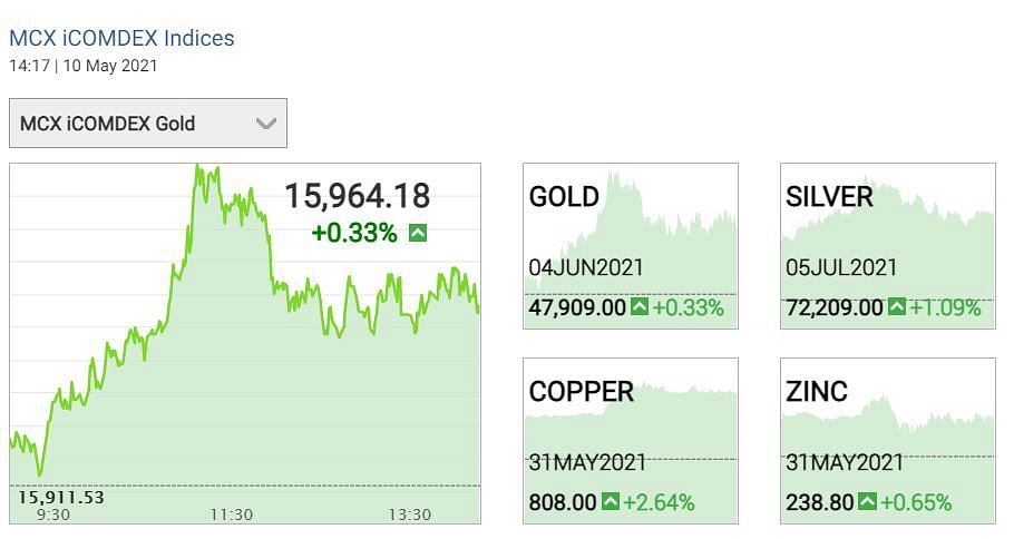 Gold Price Today: हम आपकों 22ct (22 कैरेट) और 24ct (24 कैरेट) गोल्ड के दाम प्रति 10 ग्राम के हिसाब से बता रहे हैं.