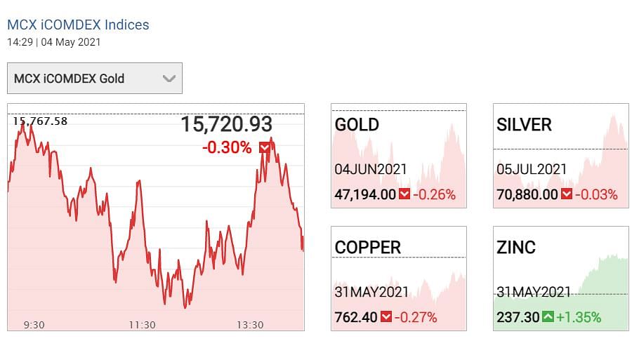 Gold Price Today: चांदी वायदा  70880 रुपये प्रति किलोग्राम के आसपास कारोबार कर रही है.