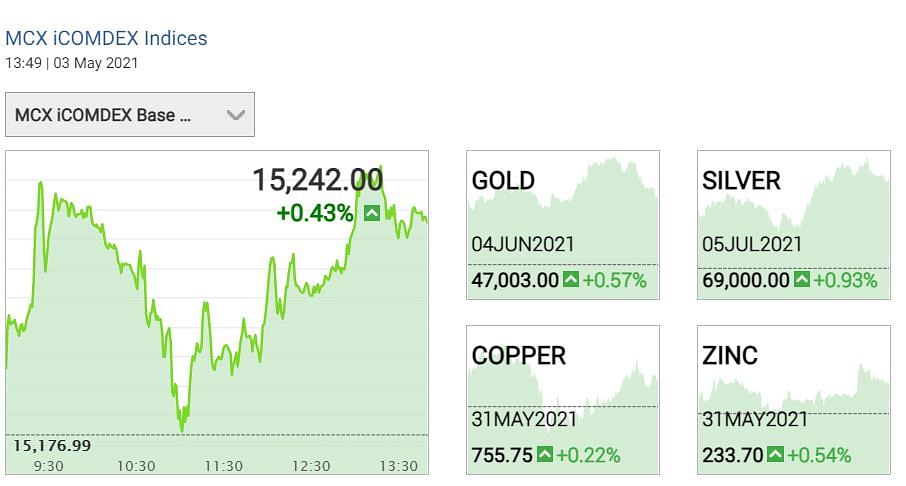 Gold Price Today: सोने में आज तेजी देखने को मिल रही है.