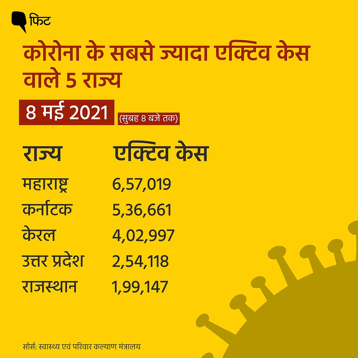 चौथी बार 4 लाख के पार नए कोरोना केस,24 घंटे में रिकॉर्ड 4187 मौत