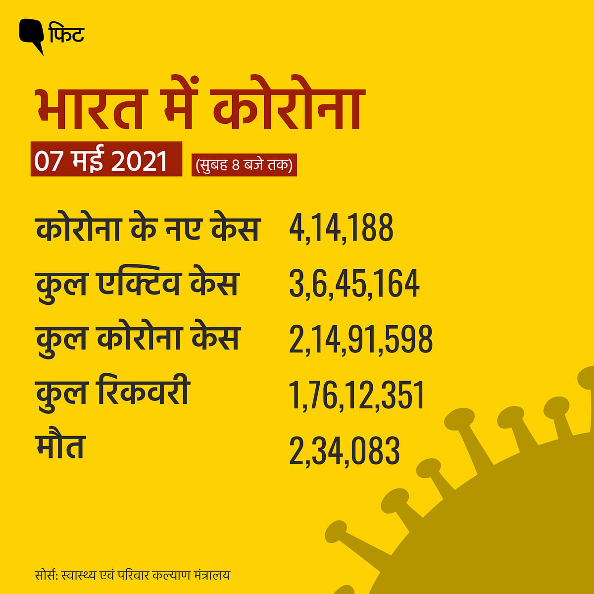 भारत में लगातार दूसरे दिन कोरोना के केस 4 लाख के पार पहुंच गए.