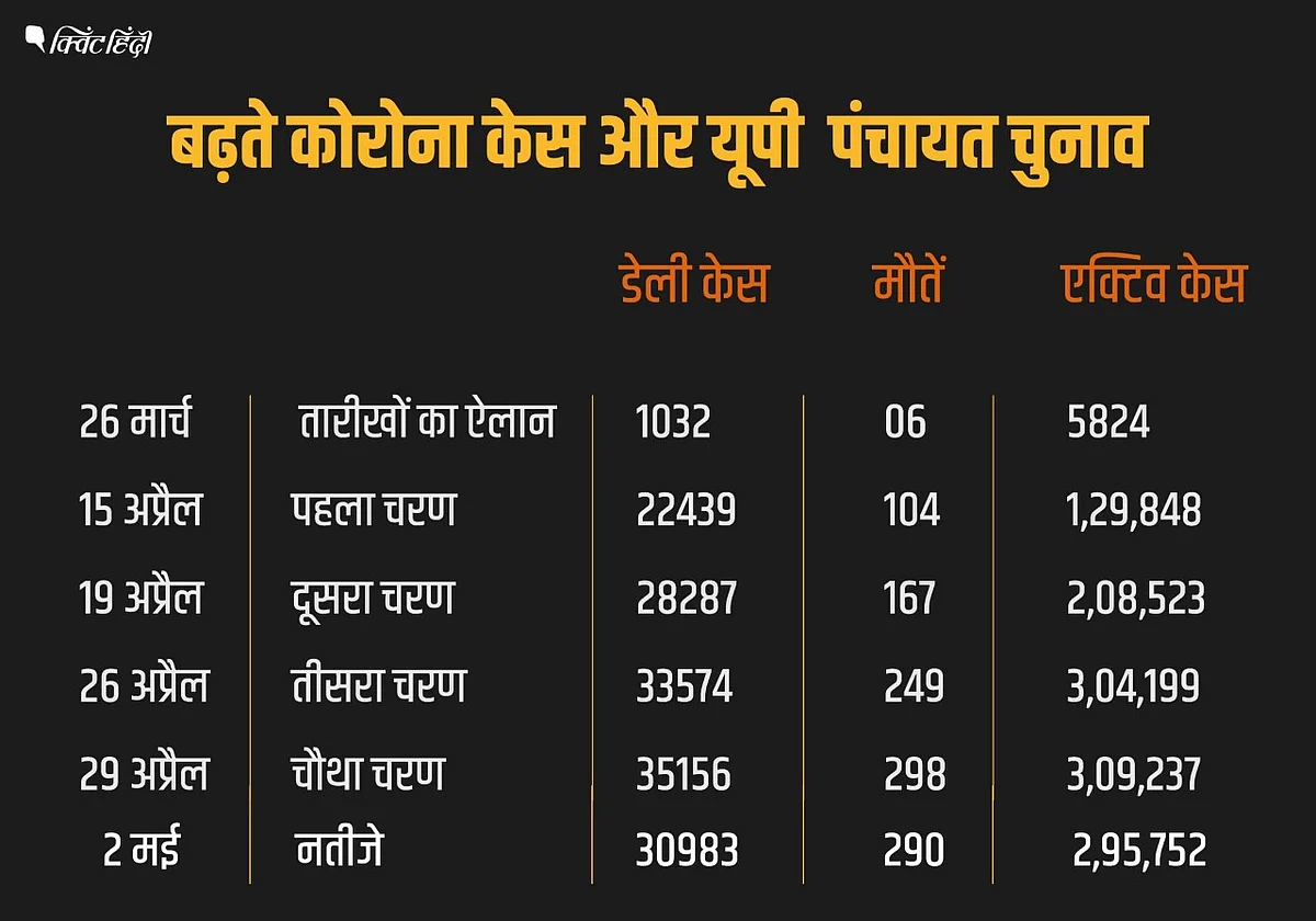 मिस इंडिया रनरअप की हार से हिंसा के आरोपी की जीत तक,10 ‘खास’ बातें