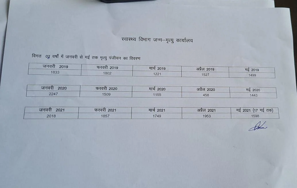 <div class="paragraphs"><p>स्वास्थ्य विभाग जन्म-मृत्यु कार्यालय, कानपुर नगर निगम द्वारा जारी डेथ सर्टिफिकेट(फोटो-द क्विंट द्वारा प्राप्त )</p></div>