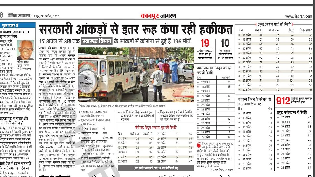 UP में छिपाया जा रहा कोरोना से मौतों का डेटा? कानपुर,वाराणसी का सच