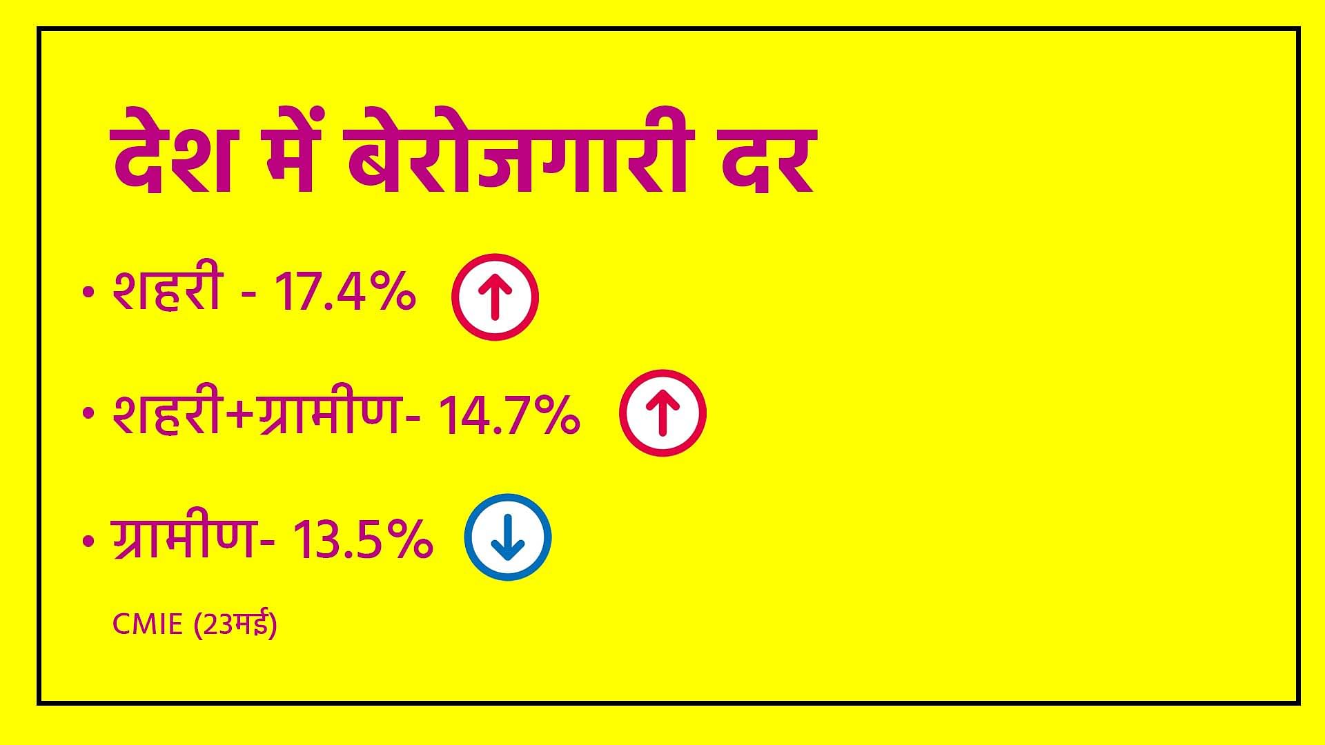 कोरोना वैक्सीन में देरी की इकनॉमी और GDP चुका रही बड़ी कीमत 