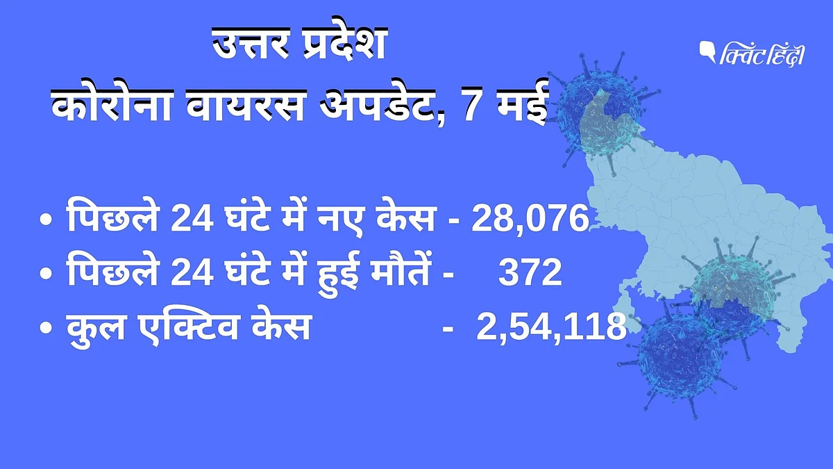 UP: 24 घंटे में 28074 नए केस, सोमवार से 11 और जिले में 18+ को टीका