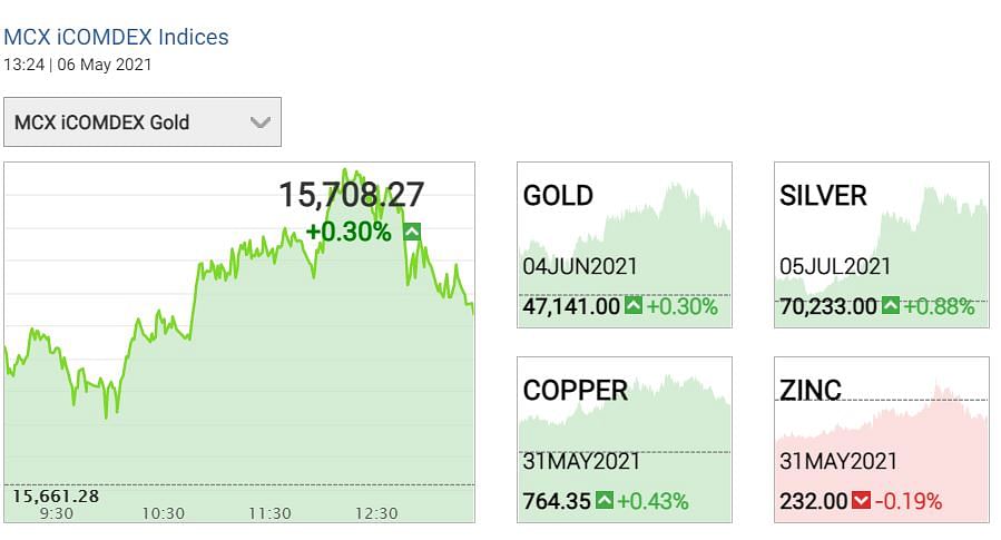 Gold Price Today 6 May 2021: चांदी वायदा  70200 रुपये प्रति किलोग्राम के आसपास कारोबार कर रही है.