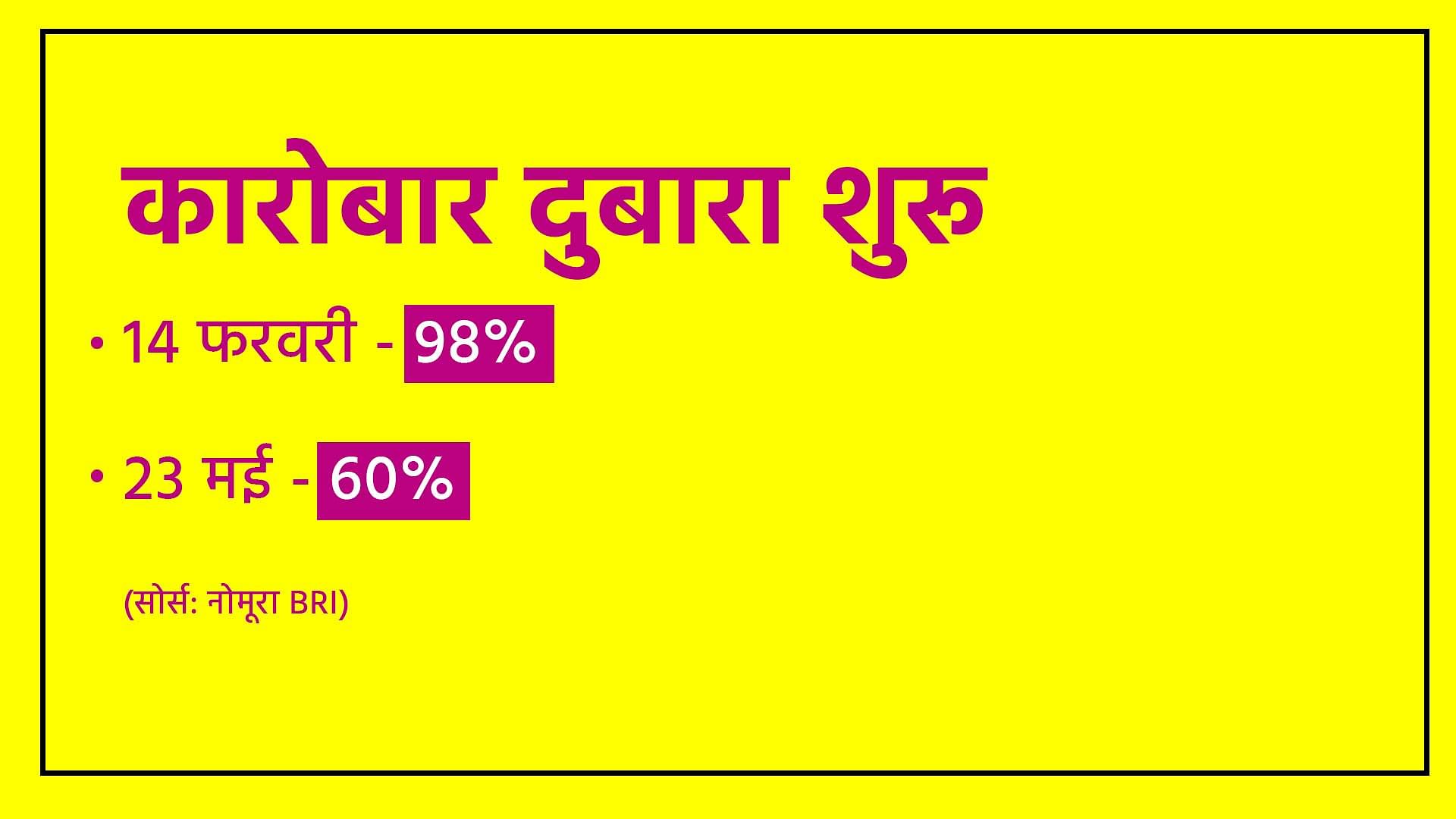 कोरोना वैक्सीन में देरी की इकनॉमी और GDP चुका रही बड़ी कीमत 