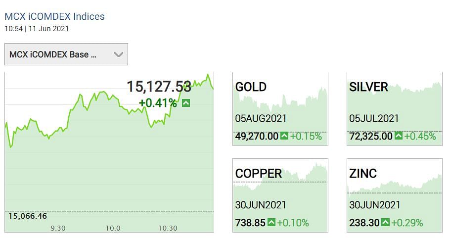 Gold Price Today: पिछले साल अगस्त में सोना 56,200 रुपये की रिकॉर्ड ऊंचाई पर पहुंच गया था.