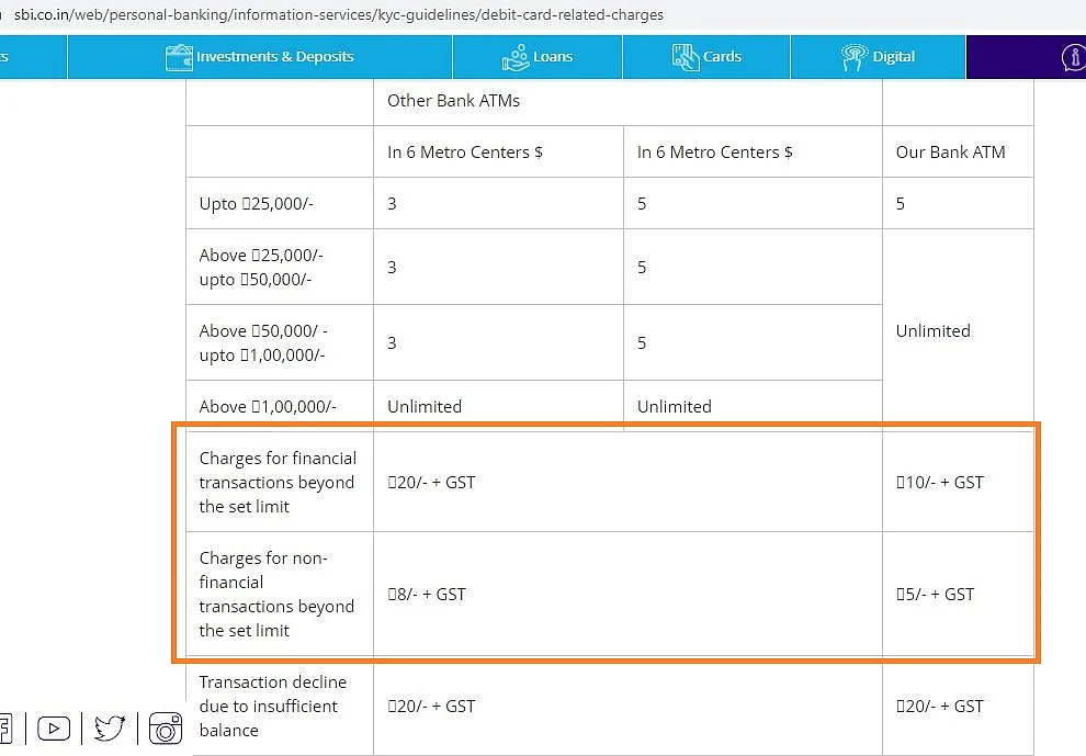 <div class="paragraphs"><p>SBI साइट से मिली जानकारी</p></div>