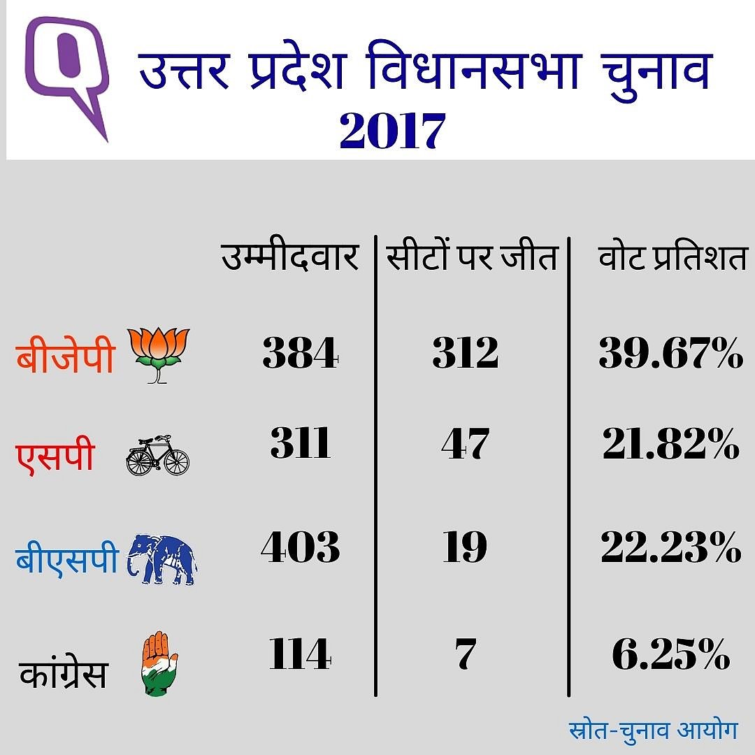 BSP के बागियों का अखिलेश के पास जाना 2022 चुनाव के लिए क्या इशारा?