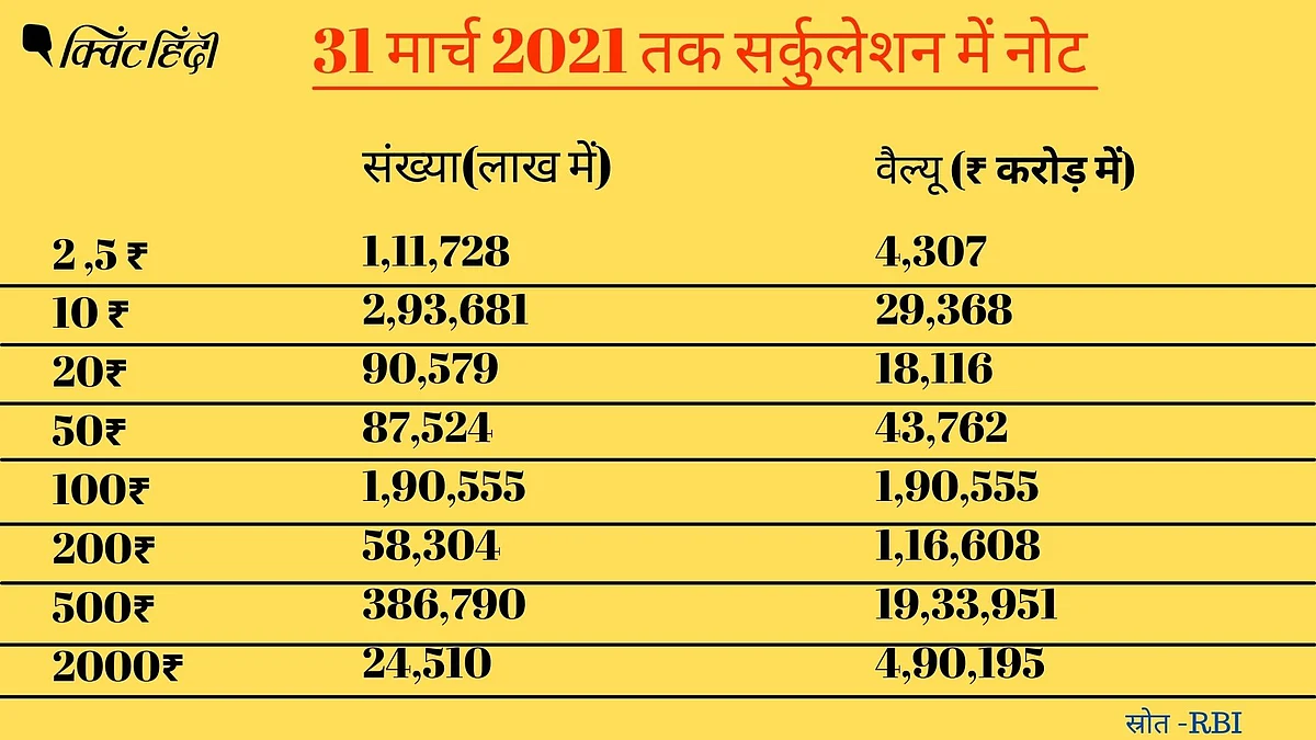 नए नोट छापना इतना भी नहीं आसान, 7 सवालों में समझिए पूरी प्रक्रिया