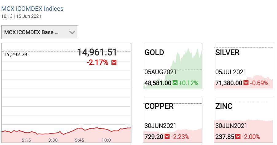 Gold Silver Price Today: चांदी वायदा  71100 रुपये प्रति किलोग्राम के आसपास बंद हुई.