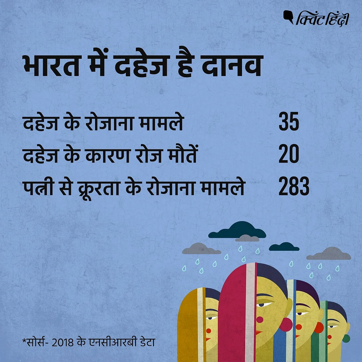 केरल सुसाइड केस: भारतीय घरों में महिलाओं को क्या मार रहा है?