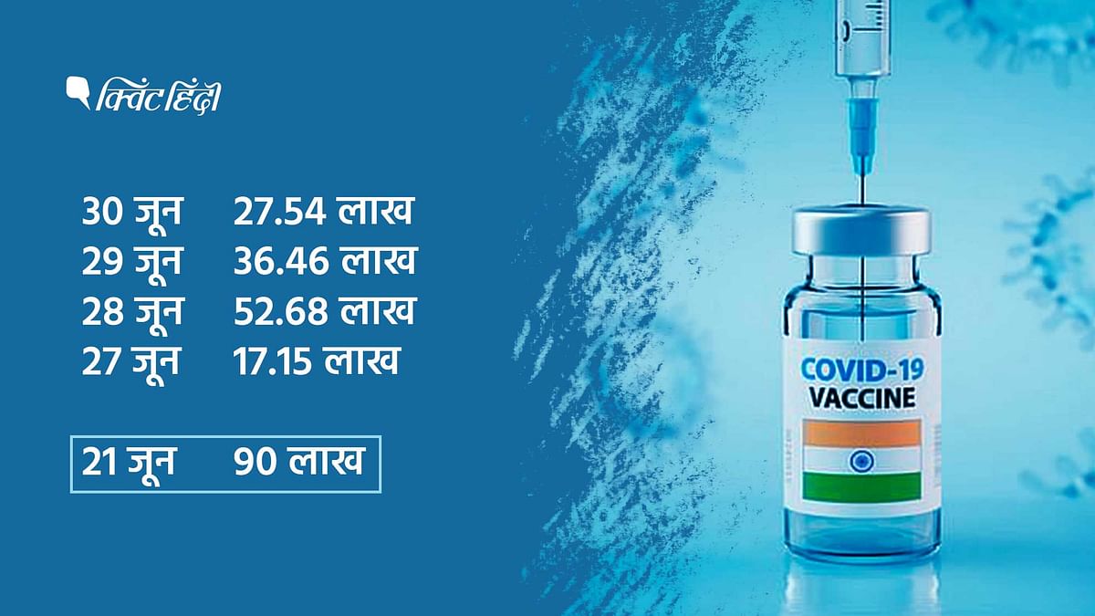 कोरोना वैक्सीनेशन का प्लान- एक दिन 90 लाख, फिर वही ढाक के तीन पात?