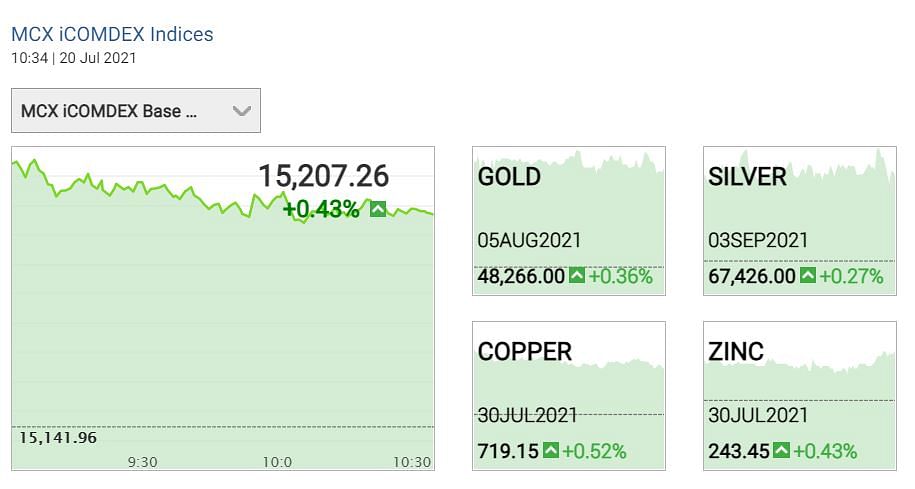 Gold Silver Price Today: चांदी का भाव  ₹67500 प्रति किलोग्राम के आसपास कारोबार कर रहा है.  