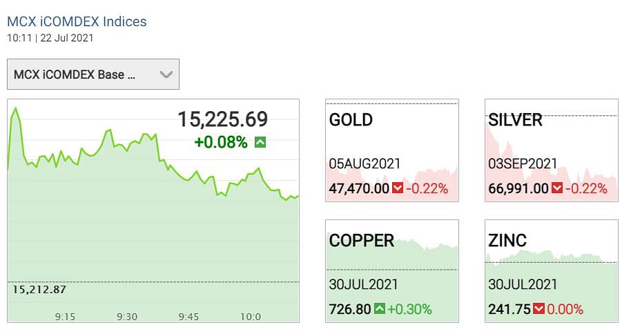 Gold Silver prices: आज सोना अपने पिछले साल के स्तर से 8,500 रुपये सस्ता है.