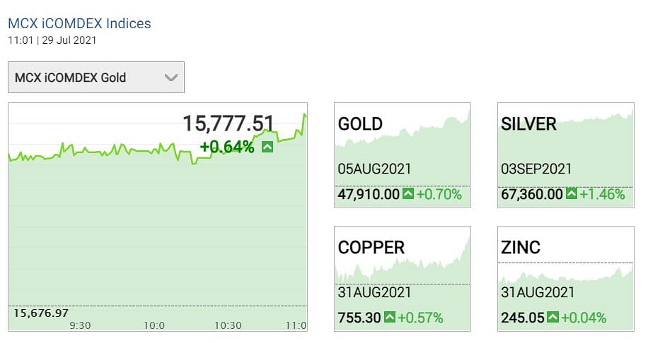Gold Silver Price Today: सोना फिर तेजी के साथ 48000 की तरफ बढ़ रहा है.