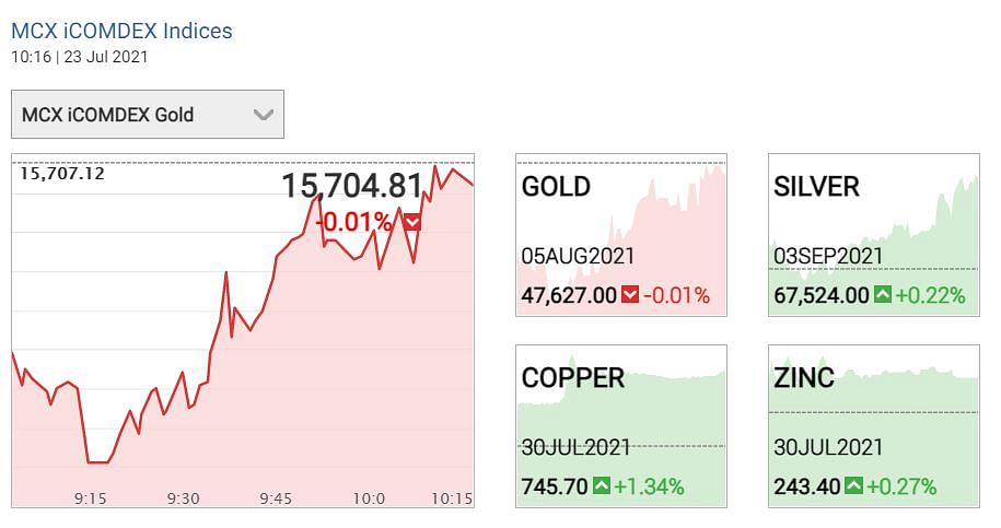 Gold Silver Price Today: चांदी का सितंबर वायदा  ₹67500 प्रति किलोग्राम के आसपास कारोबार कर रही है.  