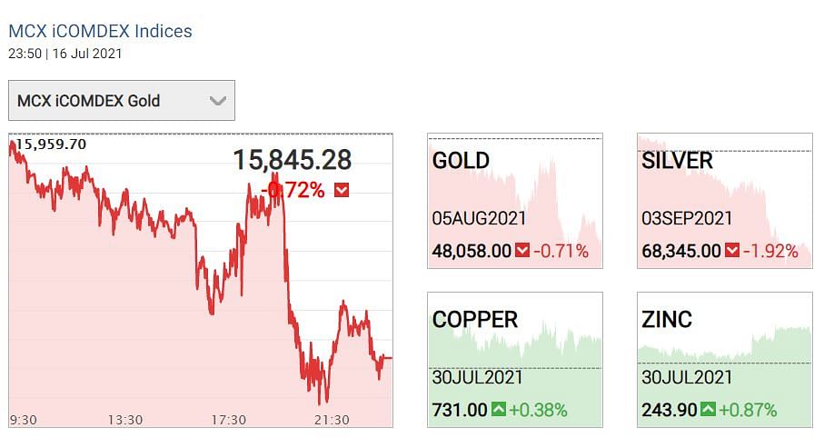 Gold-Silver prices: चांदी का सितंबर वायदा  68300 रुपये प्रति किलोग्राम के आसपास बंद हुई.