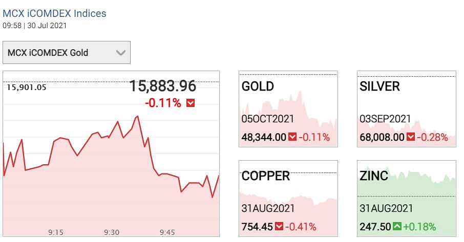Gold Silver Price Today: एमसीएक्स (MCX) पर सोने का अगस्त  वायदा ₹48300 के आसपास कारोबार कर रहा है.