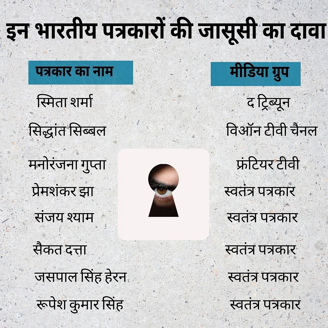 Pegasus Project: किन भारतीय पत्रकारों के फोन किए गए हैक-पूरी लिस्ट