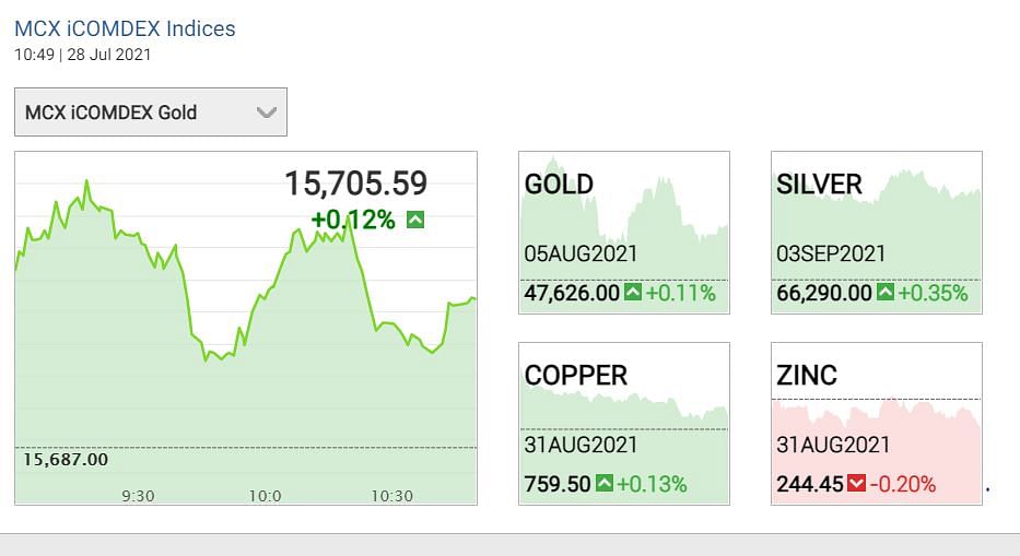 Gold Silver Price Today: चांदी (Silver prices) का सितंबर वायदा  ₹66250 प्रति किलोग्राम के आसपास कारोबार कर रहा है.