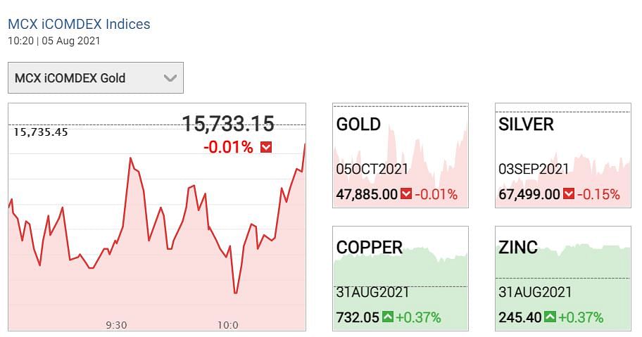 Gold Silver Price Today: अंतरराष्ट्रीय बाजार में गुरुवार को सोने की कीमतों में गिरावट दर्ज की गई. 