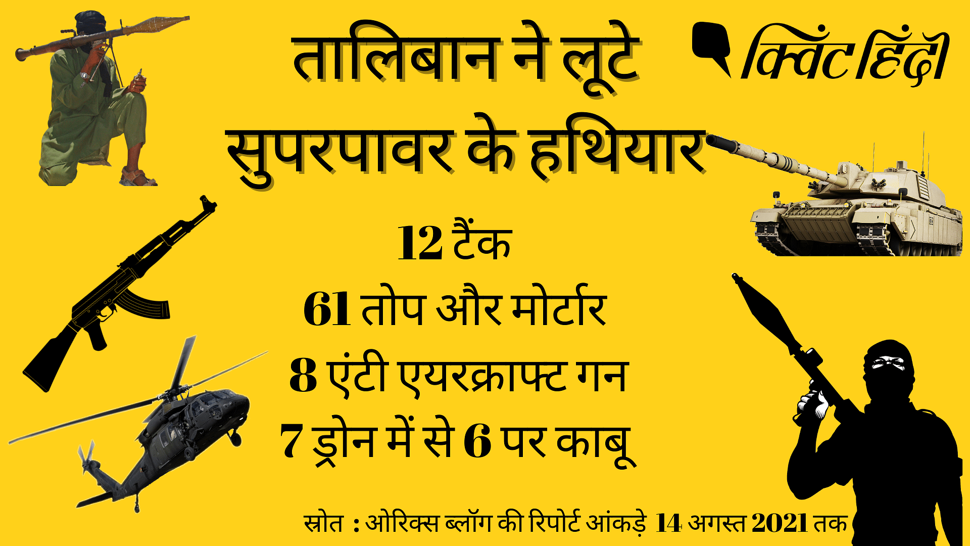 Taliban Us Weapons Afghanistan त ल ब न क प स स परप वर क शक त द ख ए अम र क क क न हथ य र पर क य कब ज Taliban Captured American Plane Gun Tank Night Vision Glasses