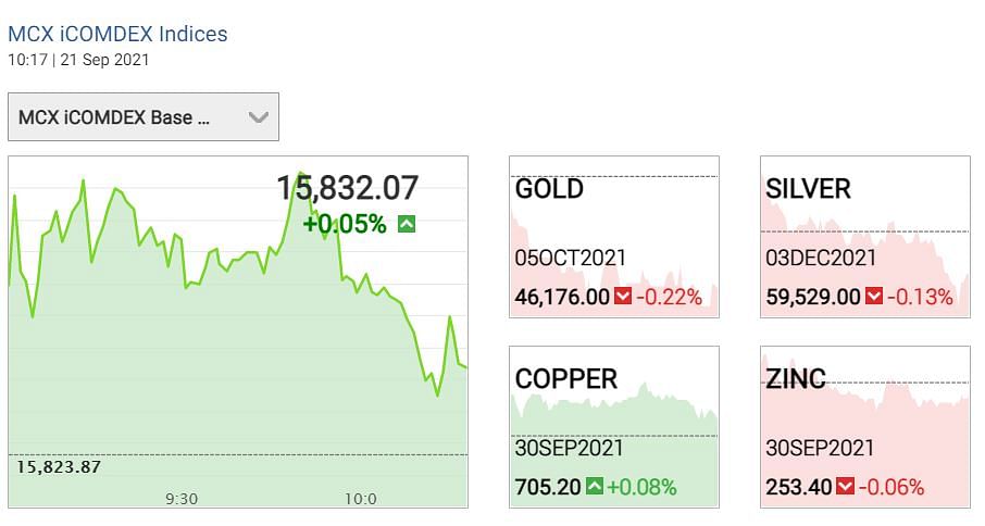 Gold prices near 6-month low: सोने-चांदी दोनों में आज भी गिरावट देखने को मिल रही है.