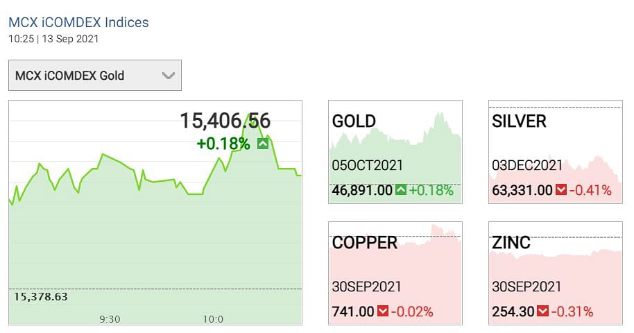 Gold Silver Price Today : इस समय सोना खरीदना आपके लिए फायदे का सौदा हो सकता है.