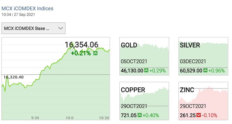Gold Price Today: चांदी 60500 हजार के ऊपर आ गई है.

