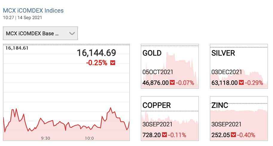 Gold Silver Price Today: चांदी का दिसंबर वायदा 63120 रुपये प्रति किलोग्राम के आसपास कारोबार कर रहा है.