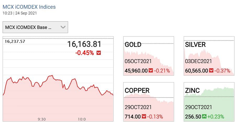 Gold Price Today: सोने के अंदर पिछले एक हफ्ते के अंदर 630 रुपयें की गिरावट दर्ज की गई है.