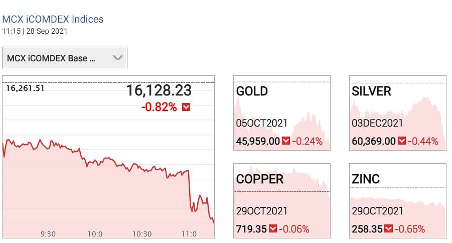 Gold Silver Price Today: चांदी 60500 हजार के नीचे कारोबार कर रही है.