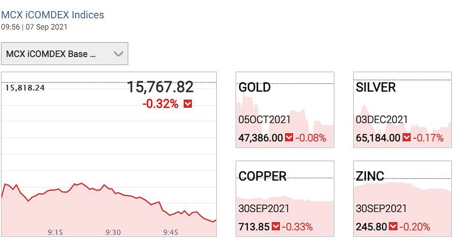 Gold Silver Price Today: सोने की कीमतों में आज मंगलवार को कमजोरी दर्ज की गई.