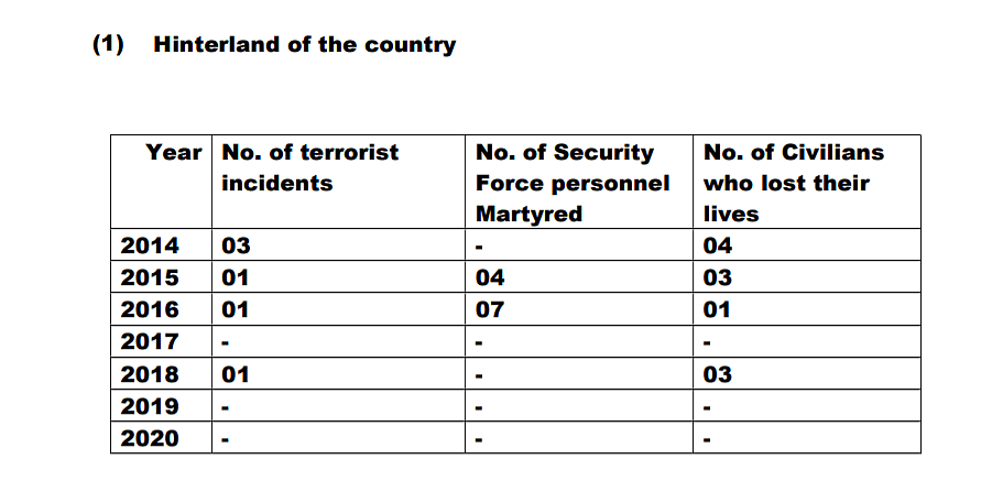 सरकारी आंकड़ों पर नजर डालें तो 2014 से अब तक देश के भीतरी इलाकों में 6 आतंकी हमले हो चुके हैं.