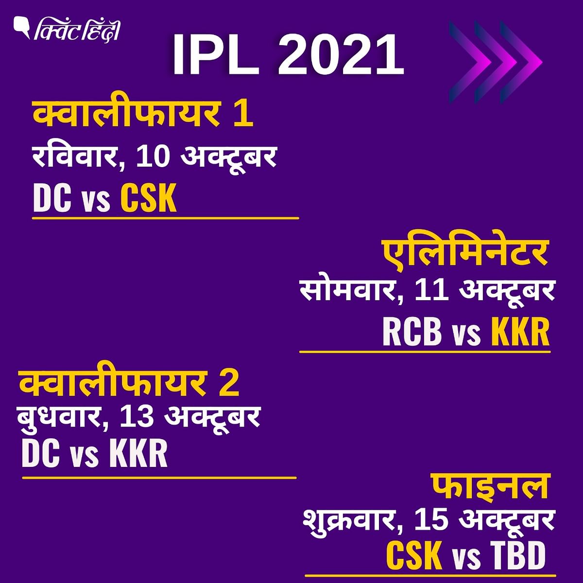 DC vs KKR | CSK के साथ फाइनल खेलनें के लिए क्वालीफायर 2 में आज दिल्ली और कोलकाता का मैच 