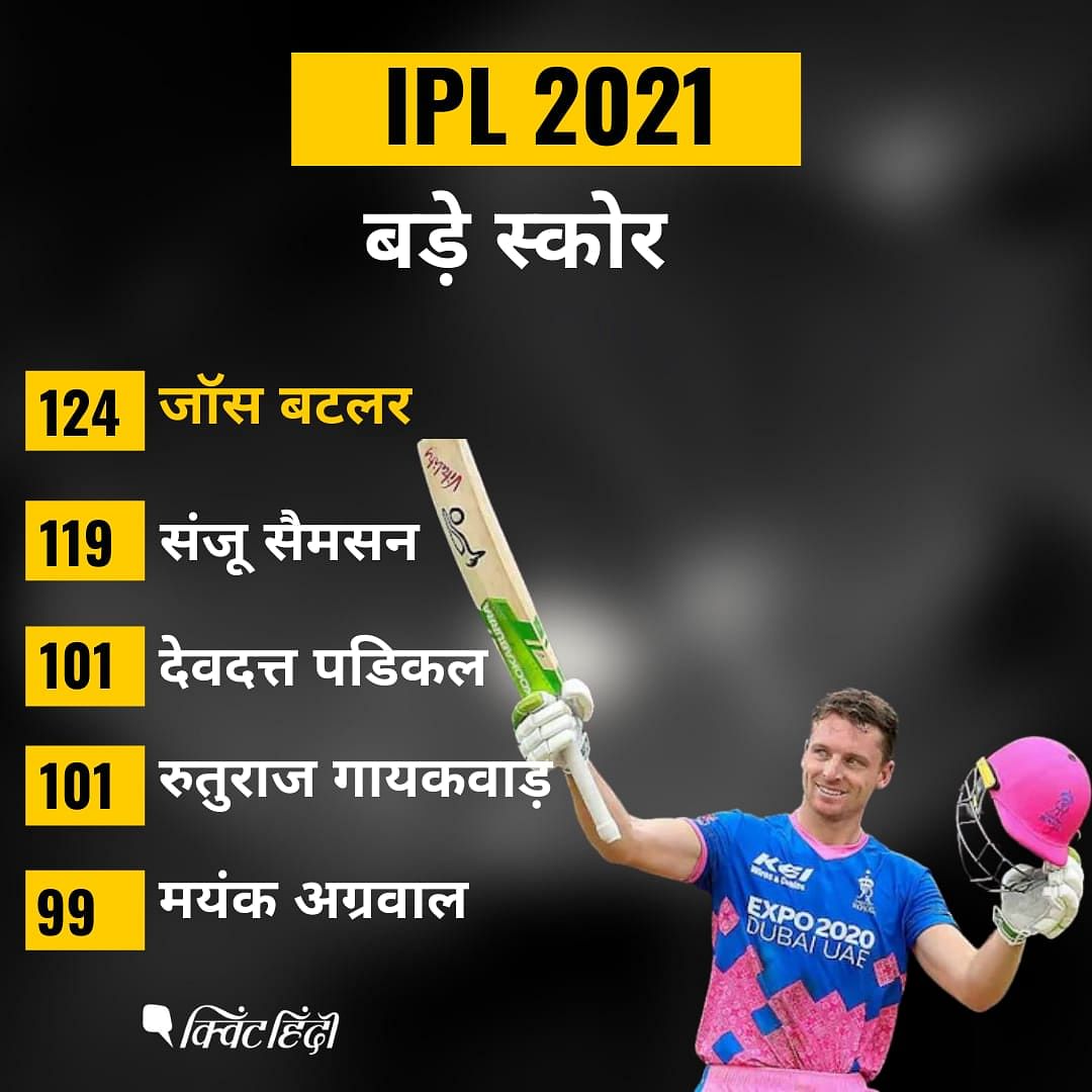 CSK vs KKR | के एल राहुल आईपीएल 2021 में सबसे ज्यादा छक्के लगाने वाले बल्लेबाज बने 