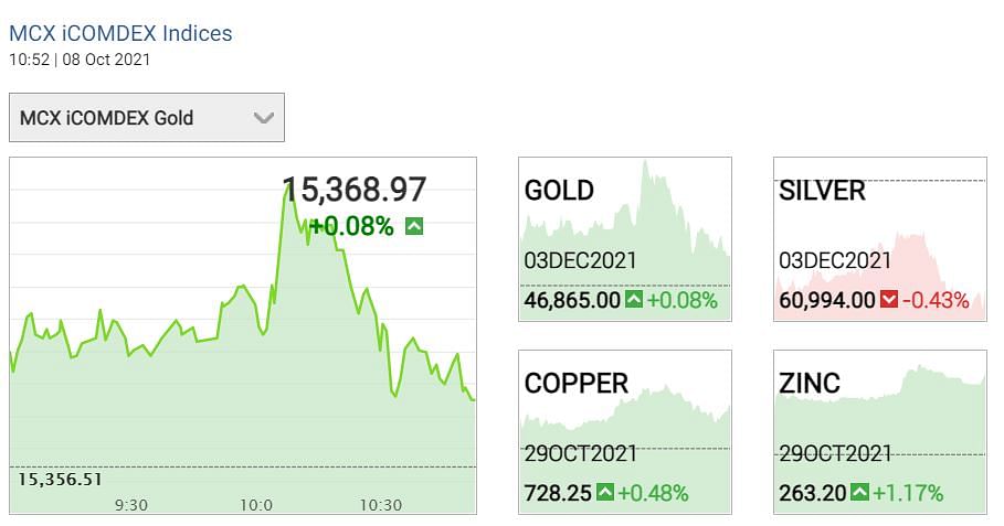 Gold Price Today:  चांदी आज 61000 रुपये प्रति किलोग्राम के आसपास कारोबार कर रहा है.
