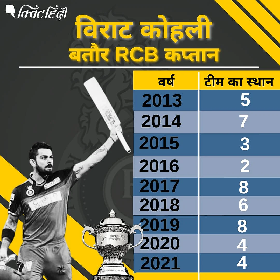 विराट कोहली 9 साल रहे RCB कप्तान, एक से एक रिकॉर्ड बने, लेकिन रह गया एक मलाल