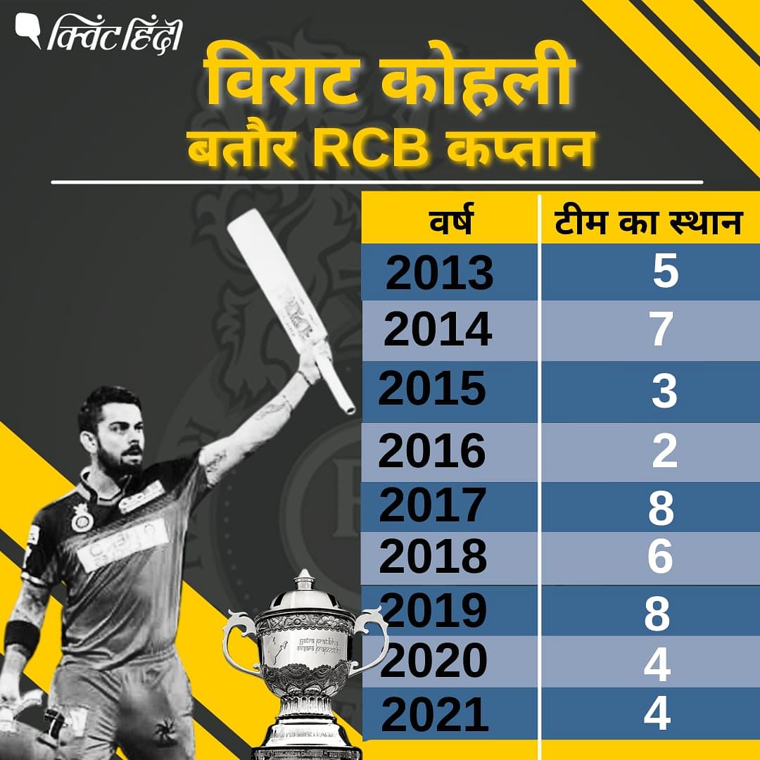 KKR vs RCB | कप्तान विराट कोहली के लिए उनके आईपीएल करियर का बतौर कप्तान ये आखिरी मैच था. 