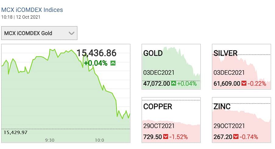 Gold Silver Price Today:  आज चांदी 61500 के ऊपर कारोबार कर रही है.