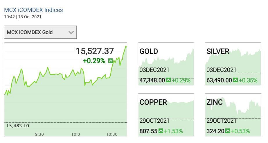 Gold Silver Price Today: चांदी का दिसंबर वायदा आज 63500 रुपये प्रति किलोग्राम के आसपास कारोबार कर रहा है.
