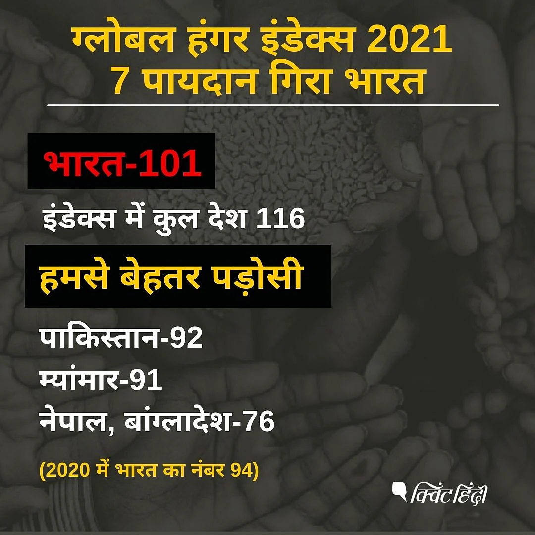 Global Hunger Index 2021: 7 पायदान गिरा भारत, पाकिस्तान-बांग्लादेश से खराब हालत
