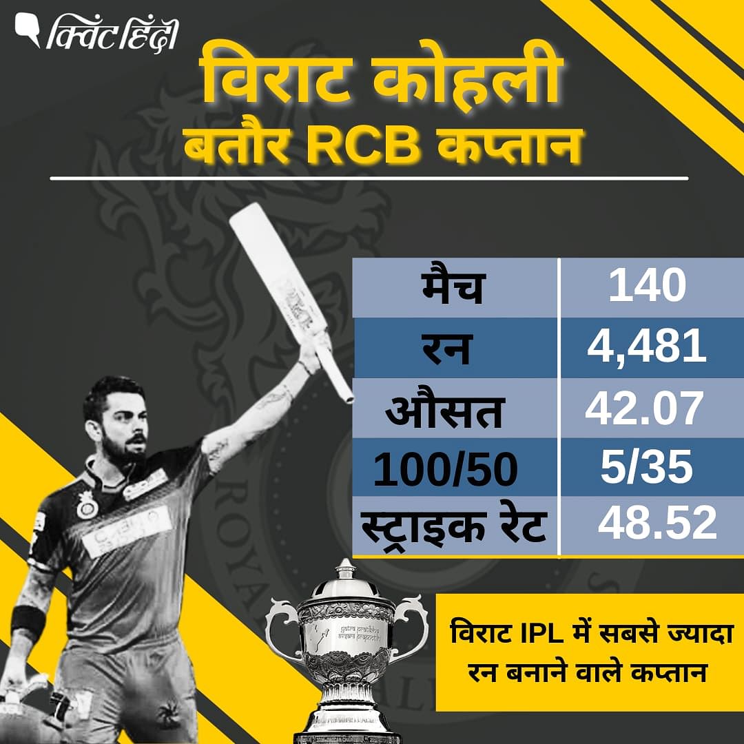 KKR vs RCB | कप्तान विराट कोहली के लिए उनके आईपीएल करियर का बतौर कप्तान ये आखिरी मैच था. 